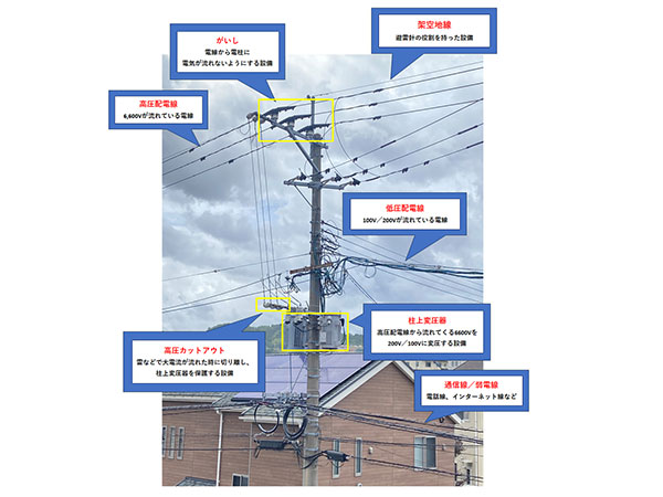 電柱からの供給イメージ