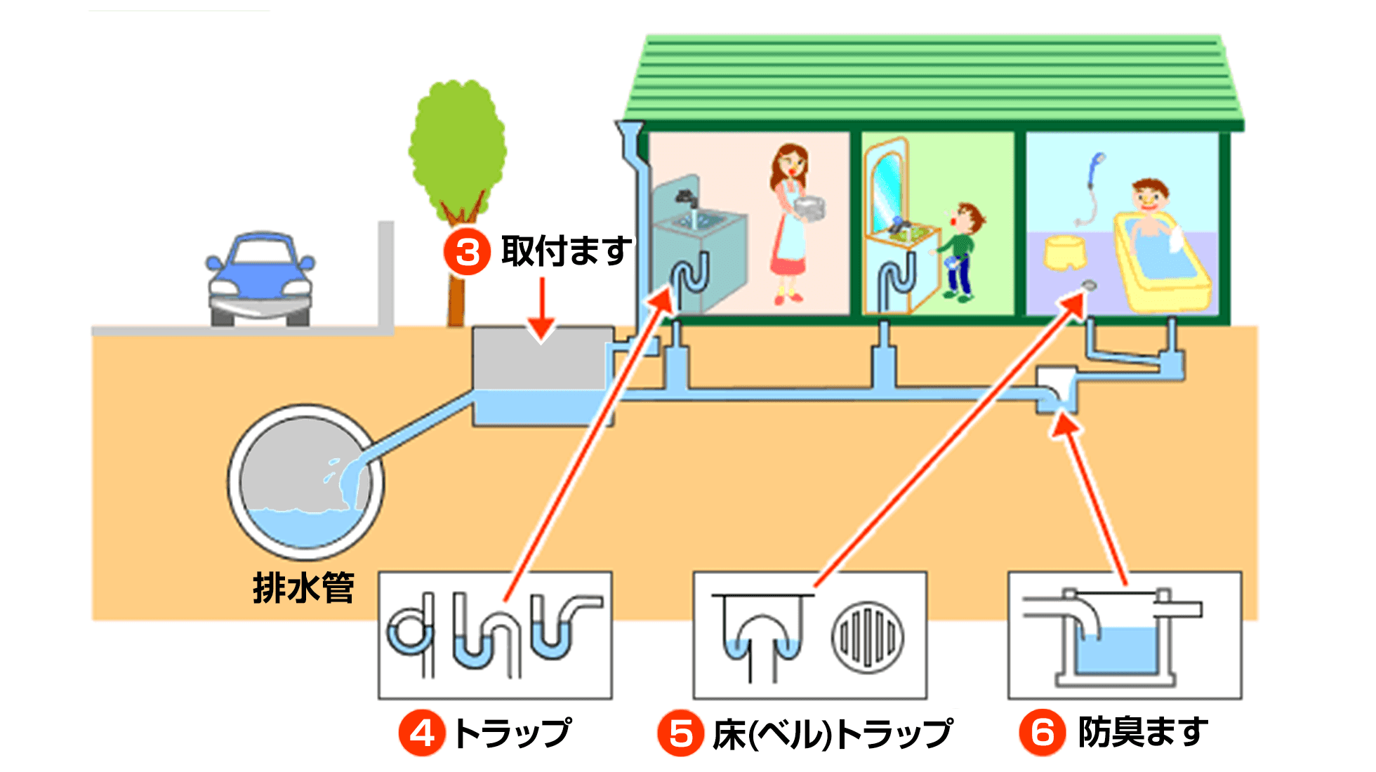 排水トラップの図解